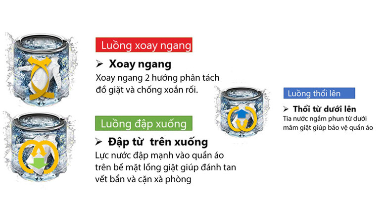 M1100JV: Máy giặt Toshiba AW-M1100JV(MK) 10 kg giá rẻ - Mới 2025 - ảnh mô tả